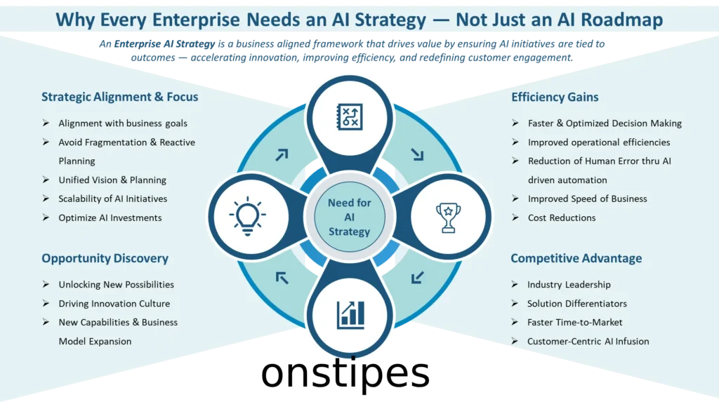 ai governance business context business-specific accuracy