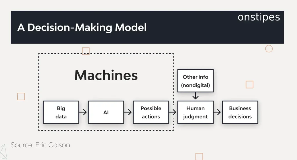 AI Governance Business Context Business-Specific Accuracy
