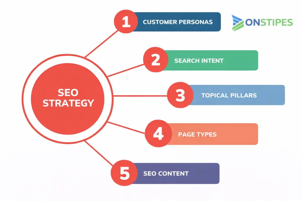 improve website ranking with garage2global